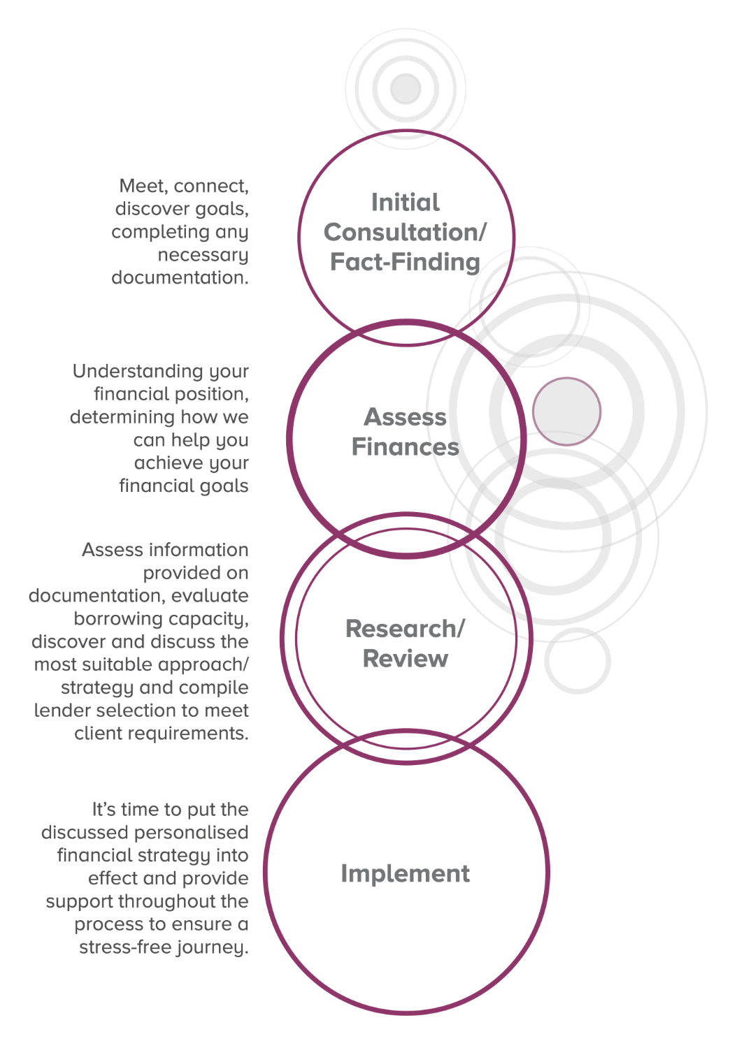 How it Works | Ripple Finance Strategy & Lending Solutions